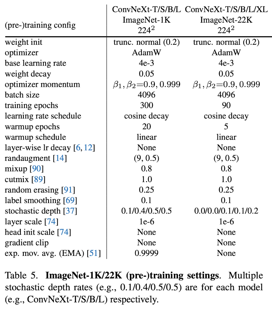 Pre-training settings