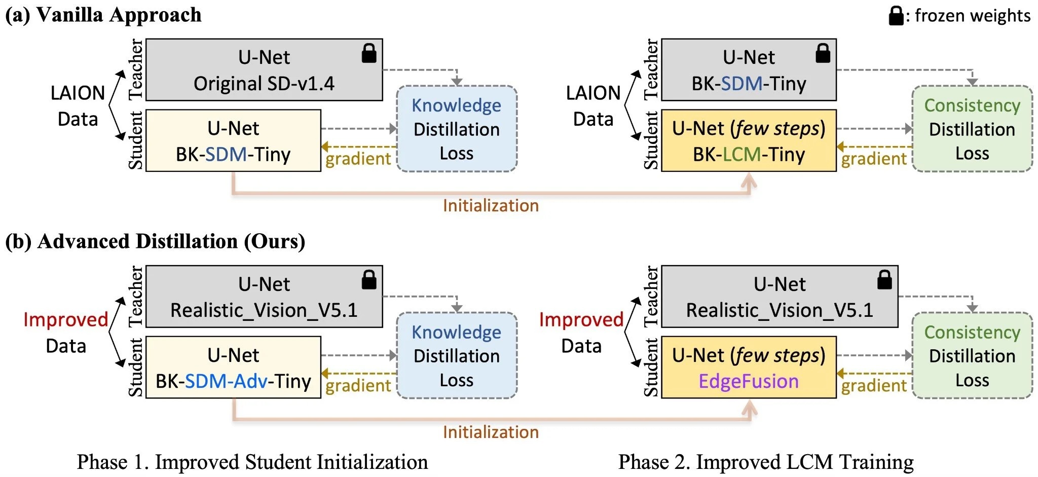 EdgeFusion paper thumbnail