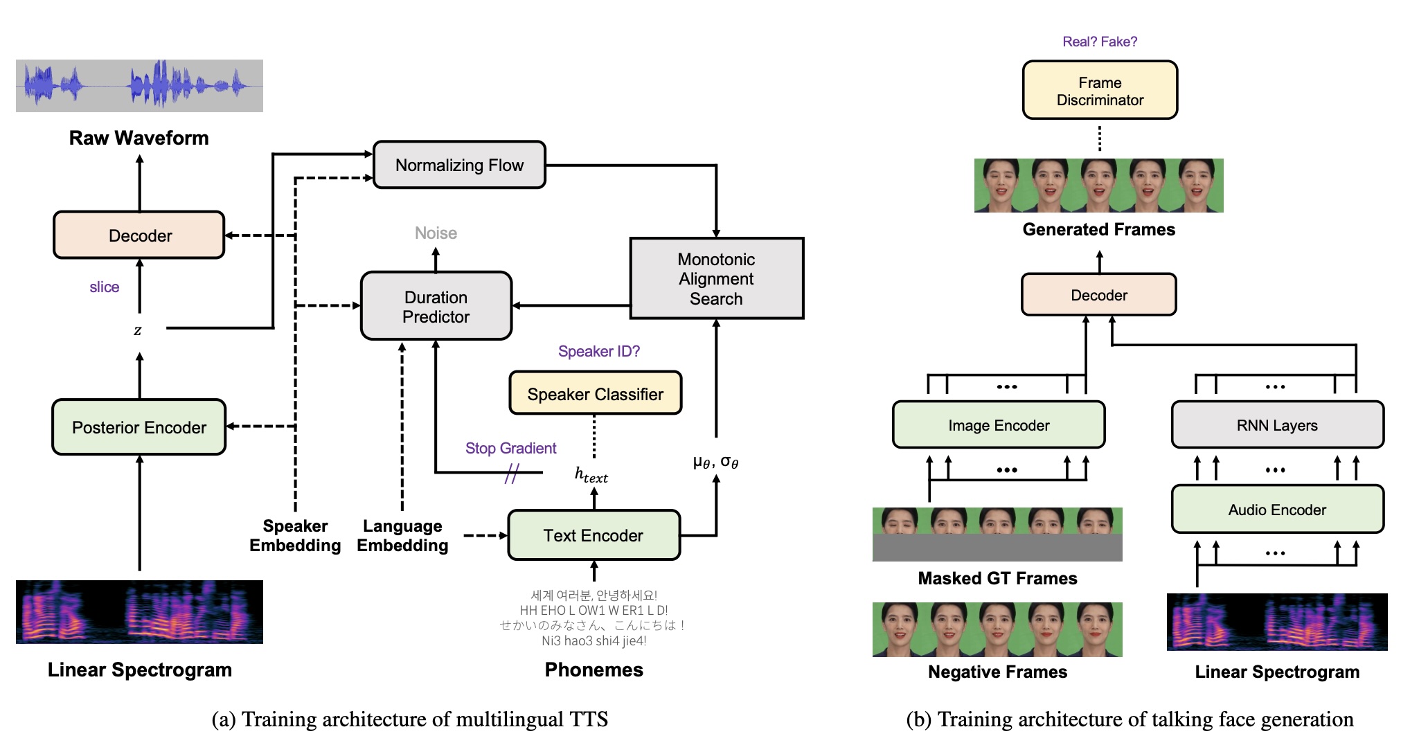 Multilingual Talking Face paper thumbnail